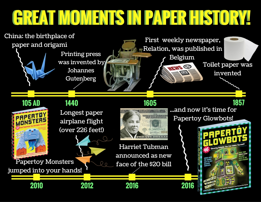 The Great Paper Timeline - Workman Publishing