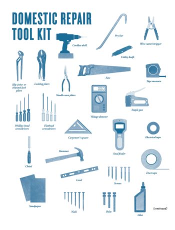 domestic repair toolkit