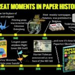 The Great Paper Timeline