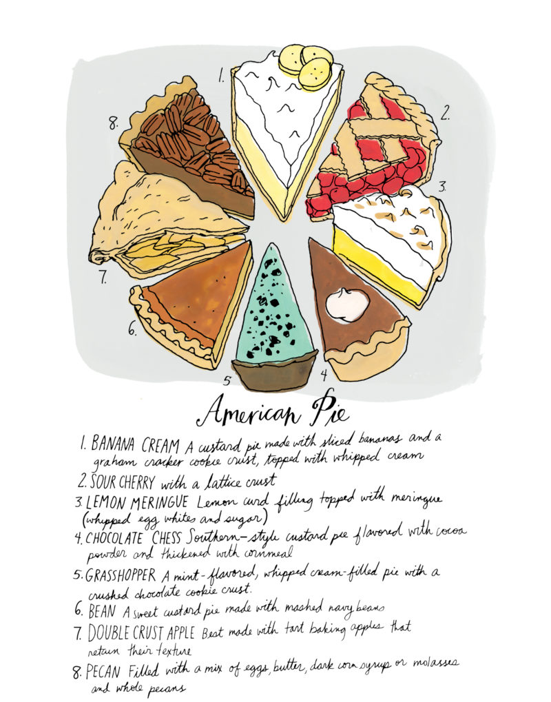 218-_cjuliarothman_piechart_foodanatomy