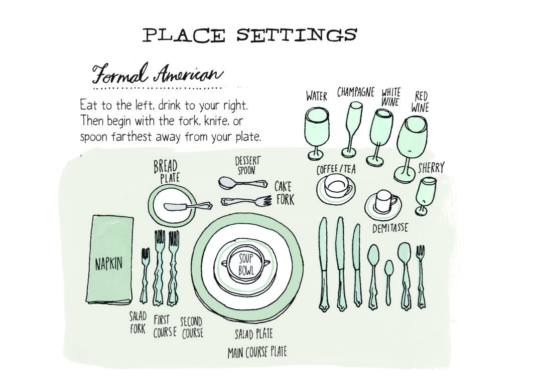 Set place. Place setting. Formal place setting. Place setting перевод.